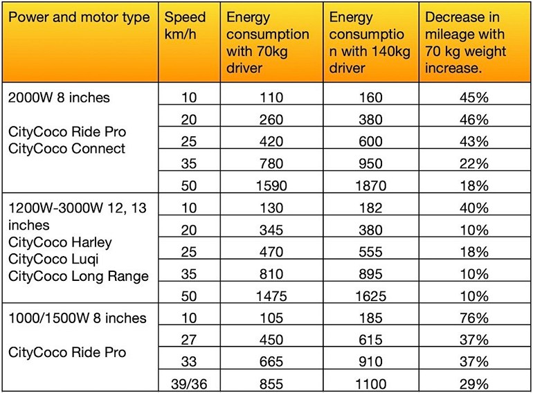 mileage - table