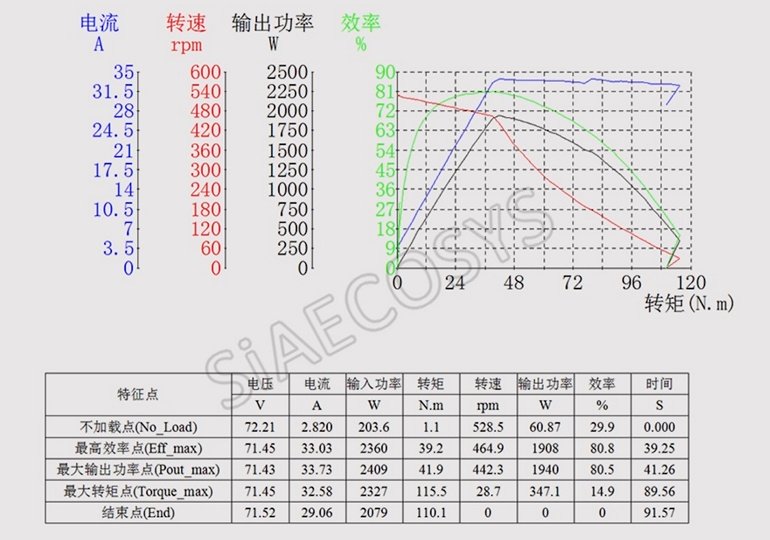 Table 3 - image